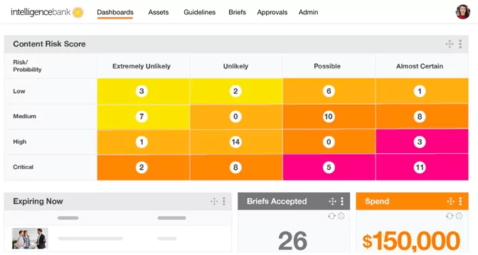 Content Risk Score