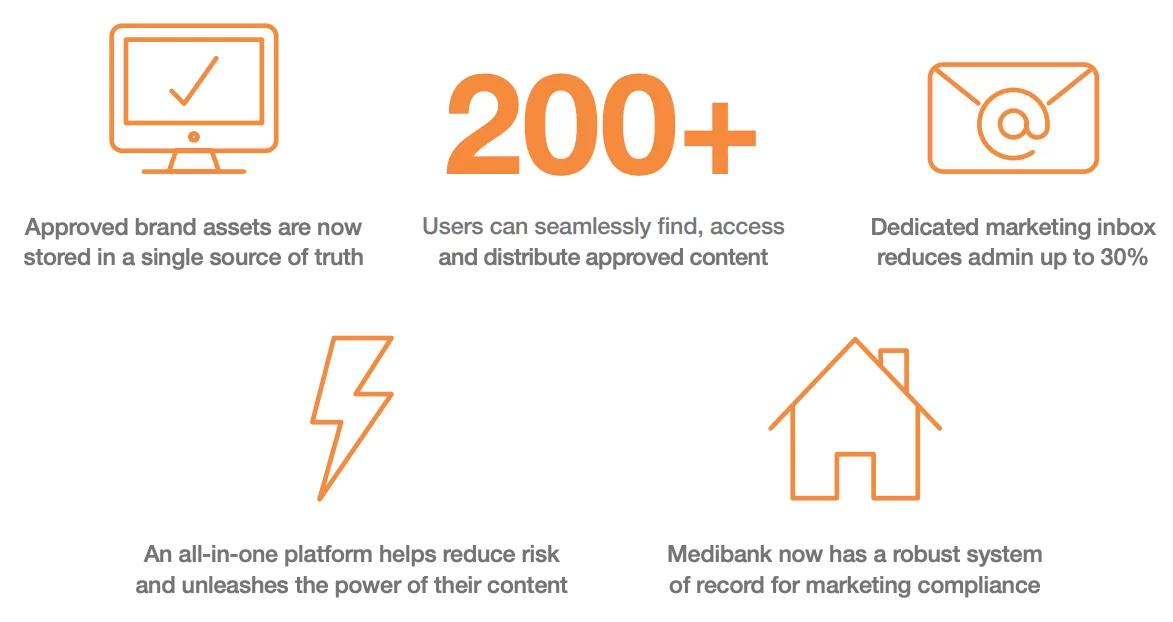 Medibank results