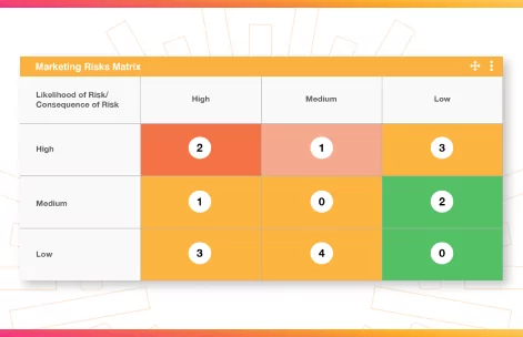 Blog Thumbnail Risk and Compliance