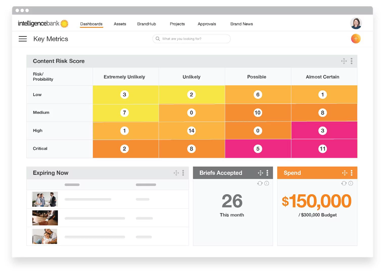 Content RiskScore IntelligenceBank Dashboard