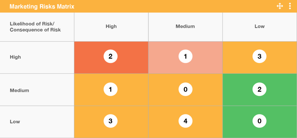 Creative workflows help flag at risk content.