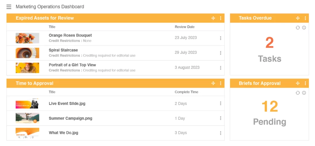 Reporting and Dashboards Screen 2023 815x380