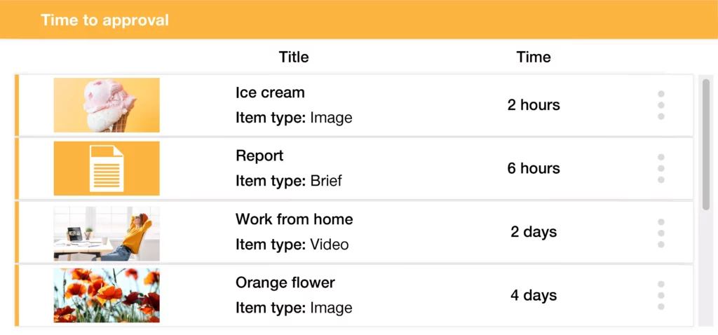 Brand Portal Time To Approval Screen 2023 815x380.png 1 1 scaled