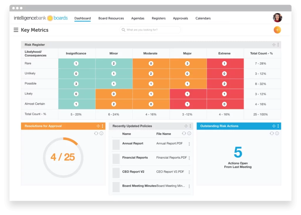 Boards Dashboard Browser.png