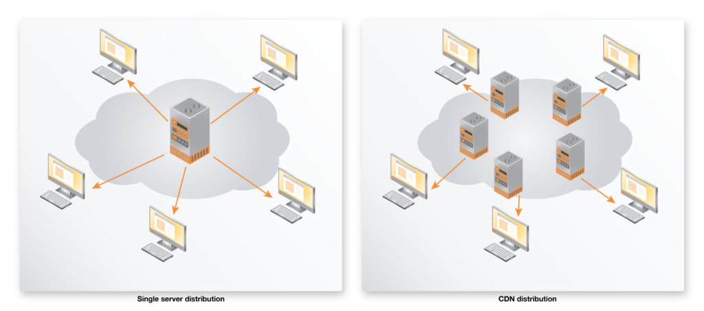 CDN Server Exchange