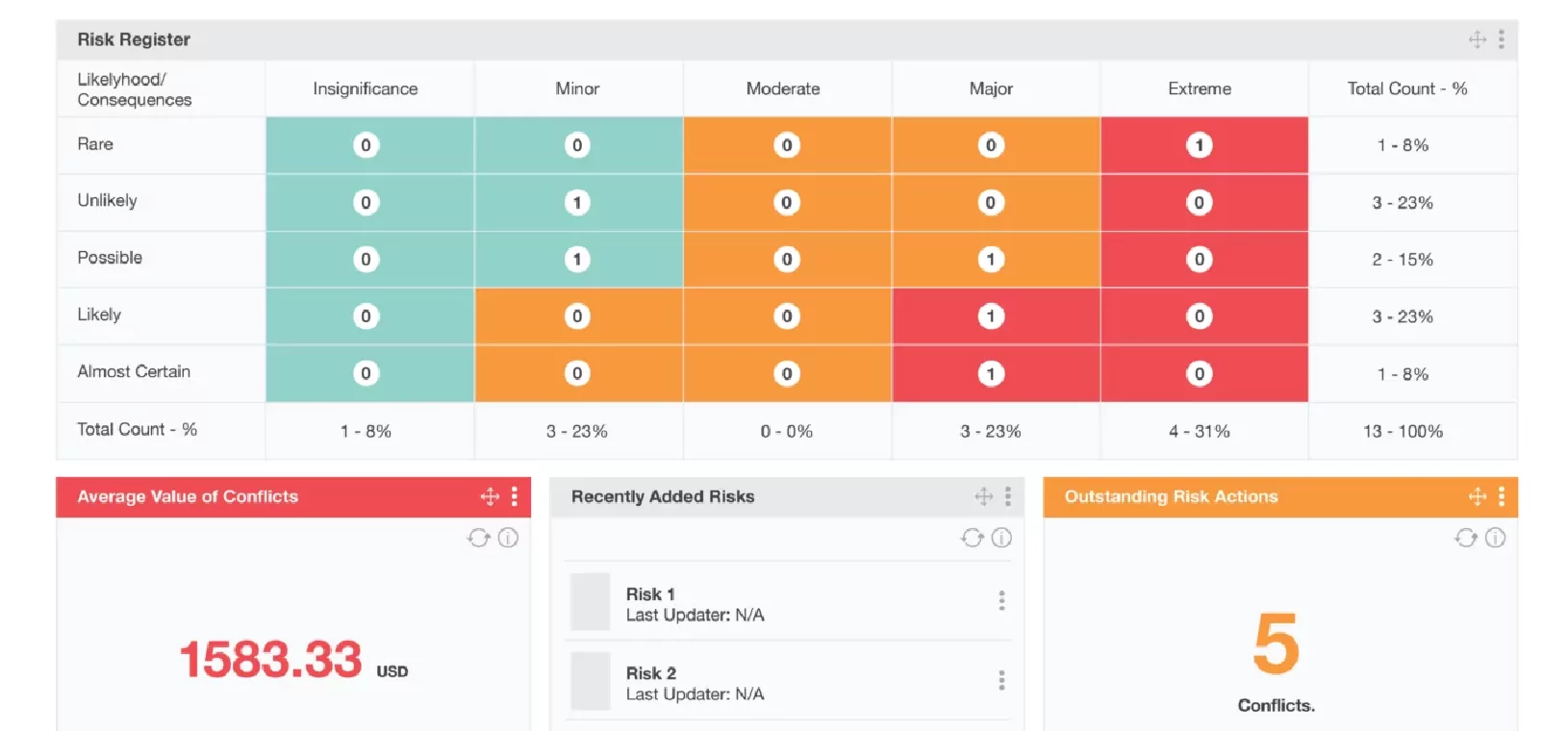 GRC Dashboard Browser 2024 815x380