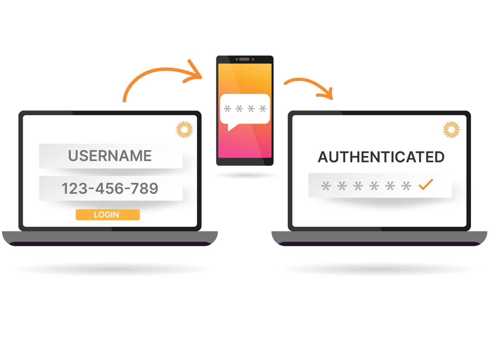 Security Add ons 2FA Feature Image Square