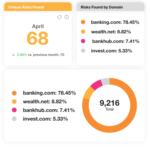 Web Risk Reports 2 Offer