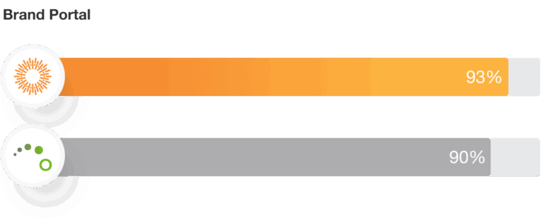 Aprimo Brand Portal