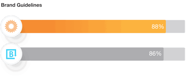 Brandfolder Brand Guidelines