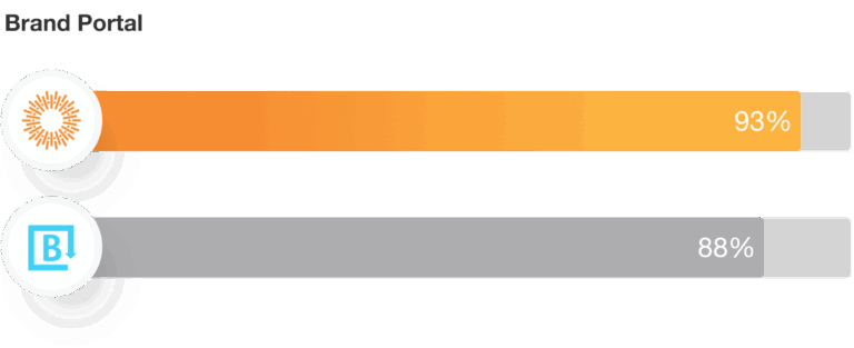 Brandfolder Brand Portal