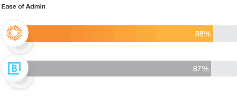 Brandfolder Ease of Admin