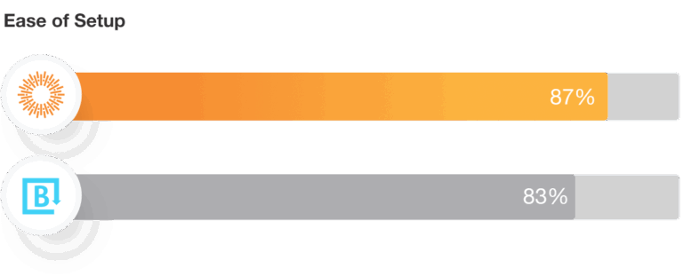 Brandfolder Ease of Setup