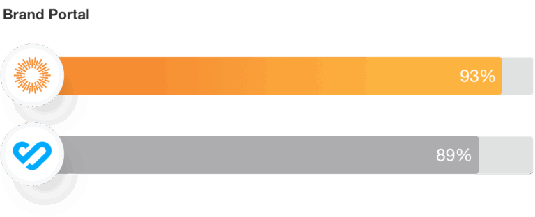 Bynder Brand Portal