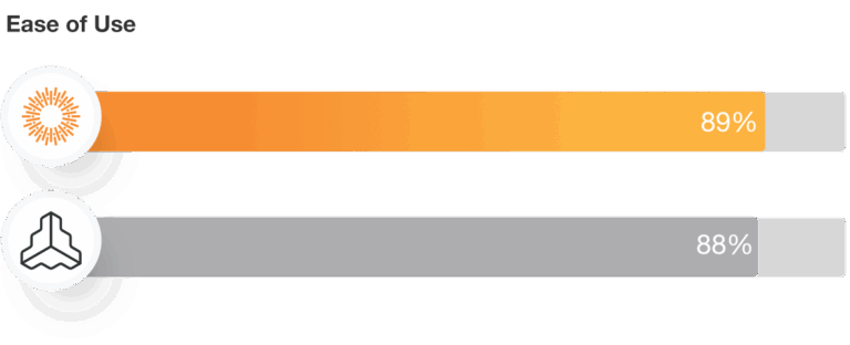 Frontify Ease of Use