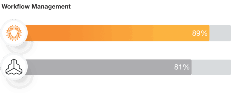 Frontify Workflow Management