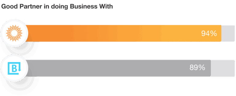 Brandfolder Brand Guidelines