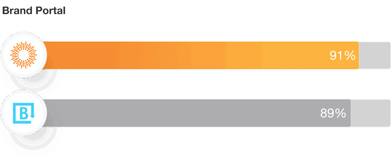 Brandfolder Brand Portal