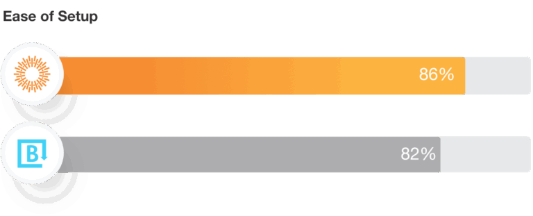Brandfolder Ease of Setup