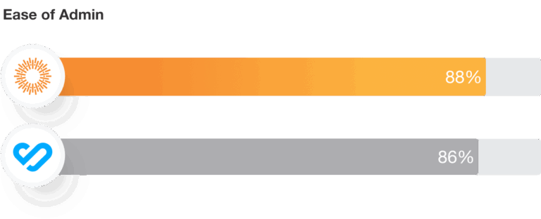 Bynder Ease of Admin