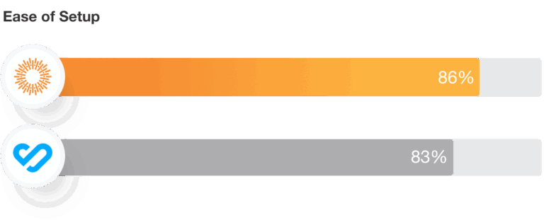 Bynder Ease of Setup