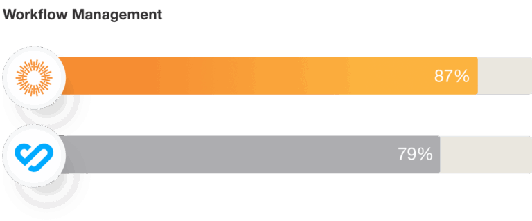 Bynder Workflow Management