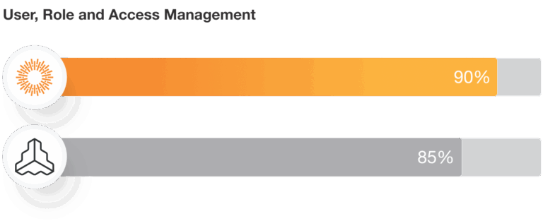 Frontify Brand Portal