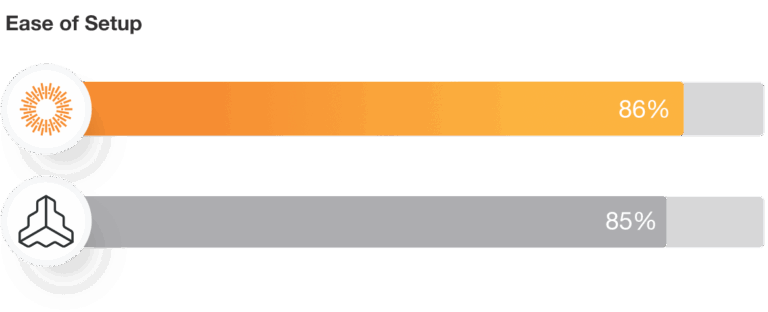 Frontify Ease of Setup