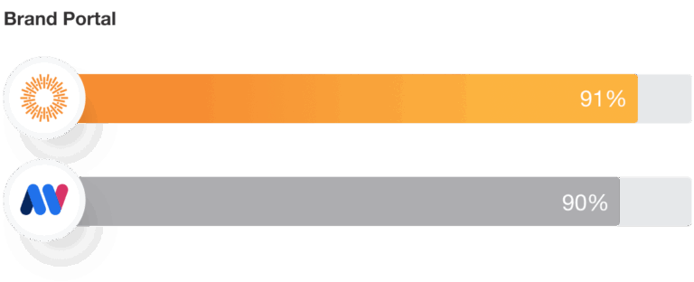 MediaValet Brand Portal