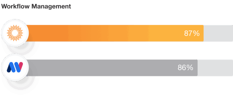 MediaValet Workflow Management