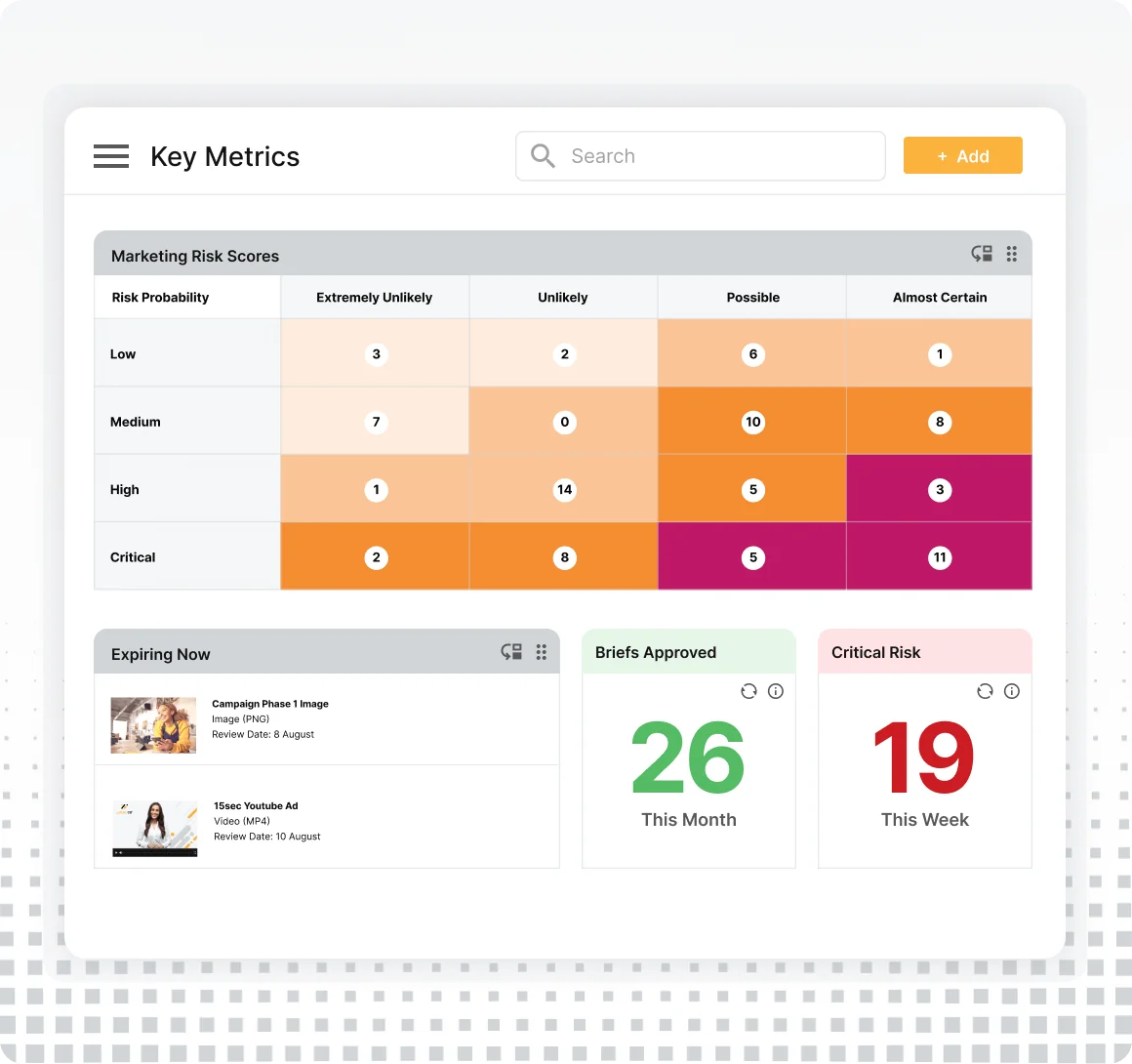 Digital Asset Management Software with Reporting Dashboards