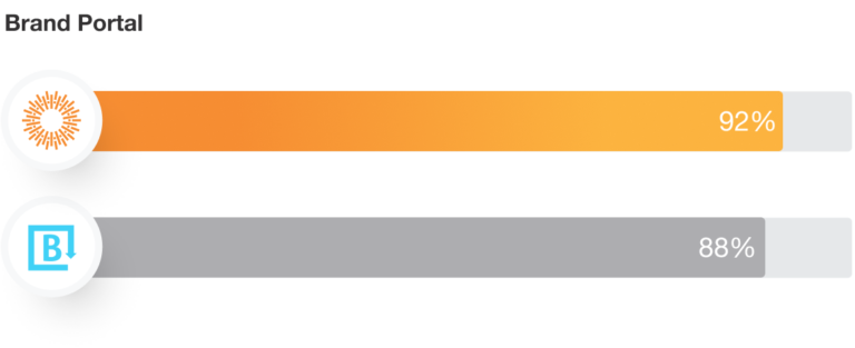 Brand Portal