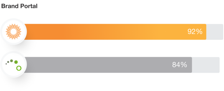 Brand Portal