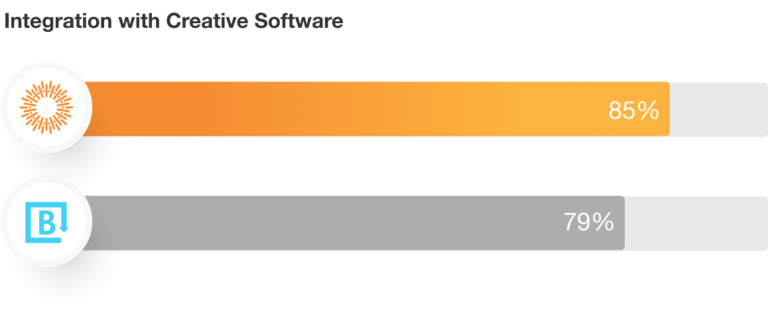 Integration with Creative Software