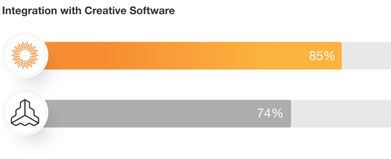 Integration with Creative Software