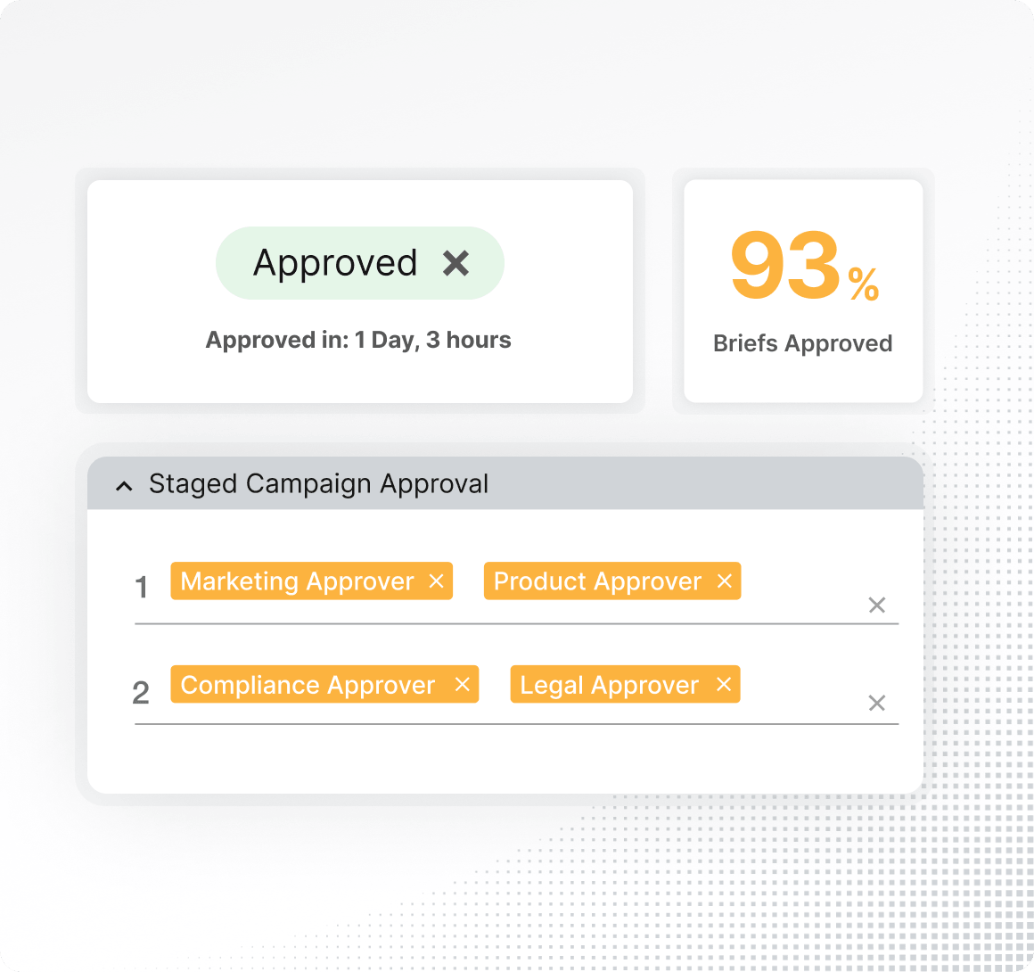 Marketing compliance platform with approval status and audit trail.