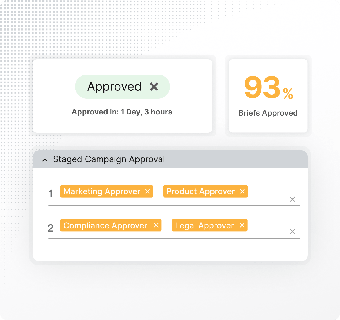 Marketing compliance software with content review and approval workflow.