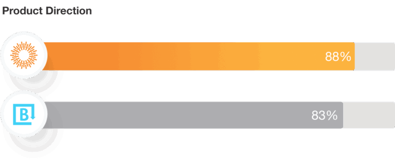 Brandfolder Product Direction