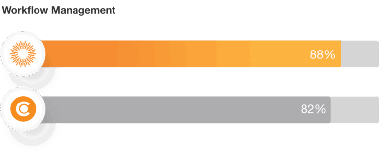 Canto Workflow Management