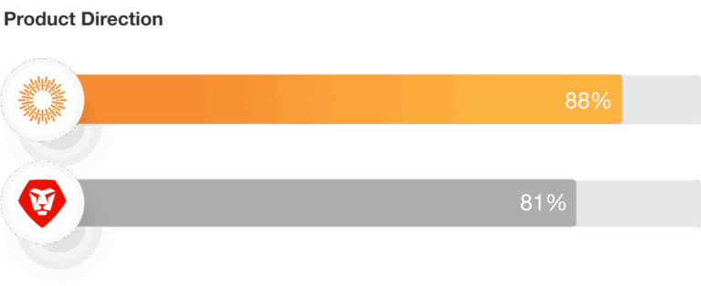 Workfront - Product Direction