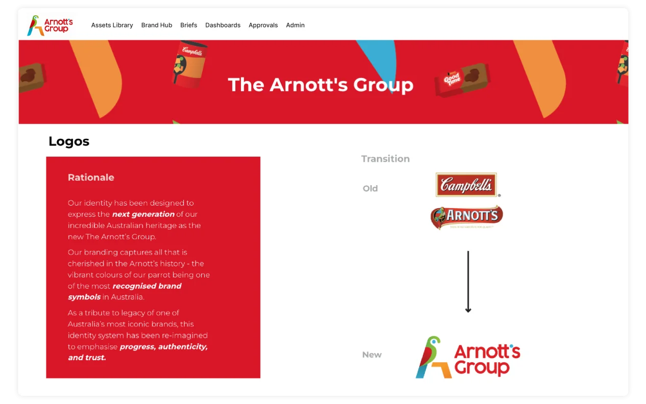 Arnotts Group Best Brandhub Screen 02